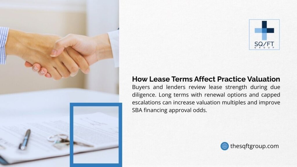 Infographic on how lease terms affect practice valuation, showing business handshake and contract with impact on buyer financing and valuation multiples.