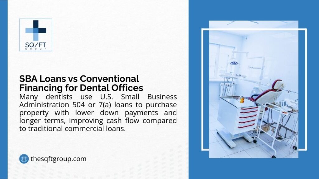 SQ/FT Group infographic showing bright dental office with modern chair and equipment illustrating SBA loans vs conventional financing, SBA 504 and 7(a) loans offer lower down payments and longer terms