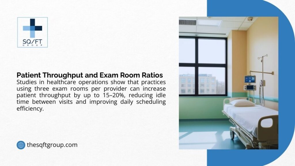 Bright hospital exam room with large windows overlooking city buildings, adjustable patient bed, medical monitor on IV pole, wide space for efficient patient throughput and multiple exam room ratios.