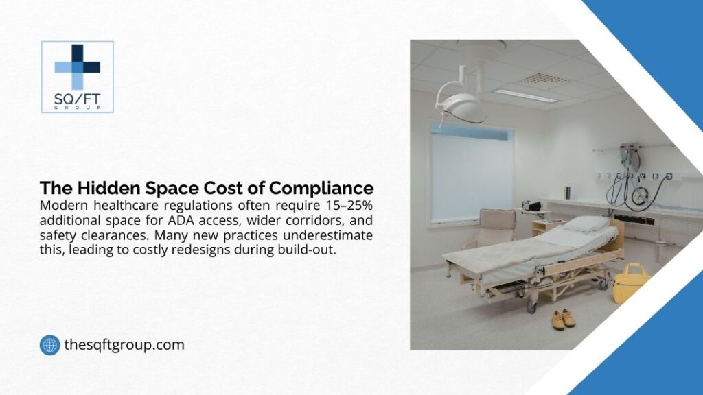 Modern hospital exam room with adjustable patient bed, overhead surgical light, medical equipment on wall-mounted arms, wide clearances for ADA compliance, and window for natural light.