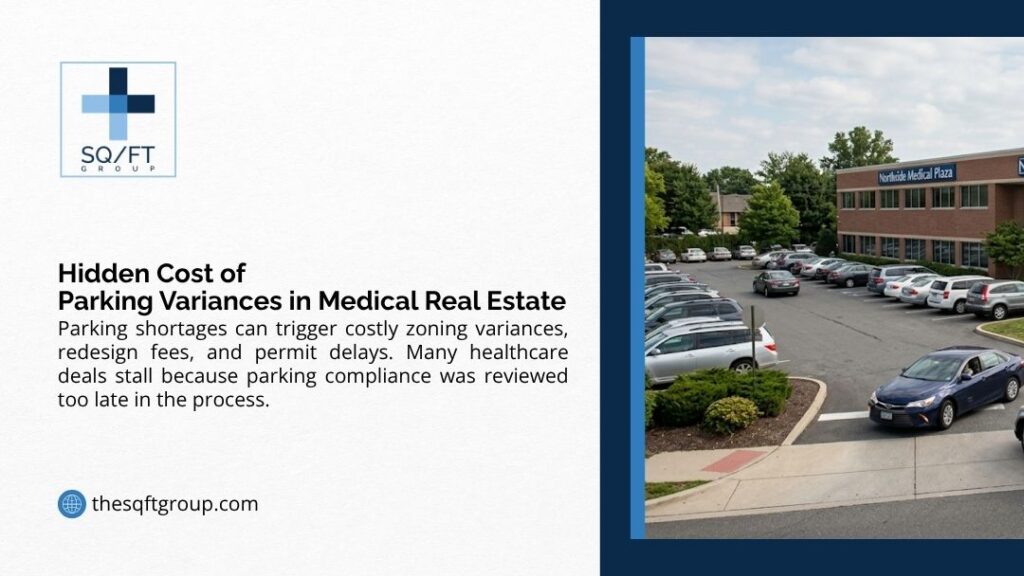 Hidden Cost of Parking Variances in Medical Real Estate" with explanatory text and a photo of a full parking lot at Northside Medical Plaza building.