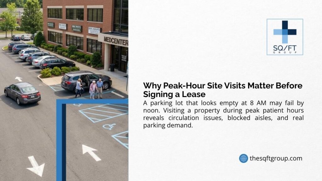 "Why Peak-Hour Site Visits Matter Before Signing a Lease" showing a busy medical building parking lot with patients and cars during peak hours