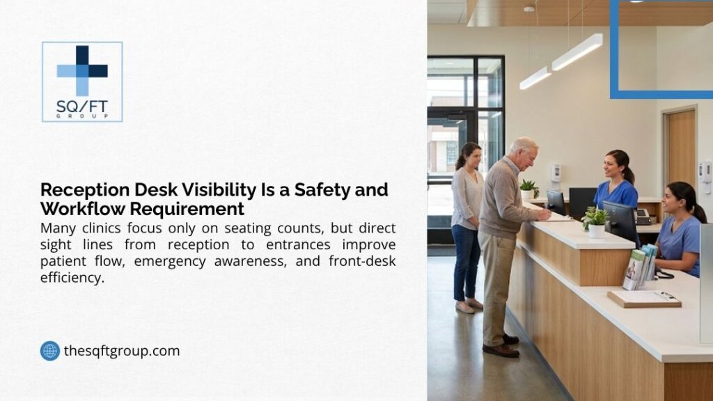 Patients checking in at a modern clinic reception desk with clear sightlines to the entrance, showing how reception desk visibility is a safety and workflow requirement.