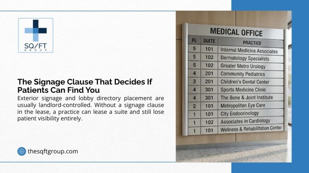 Medical office directory sign listing suites and practices, illustrating the signage clause that decides if patients can find your practice.
