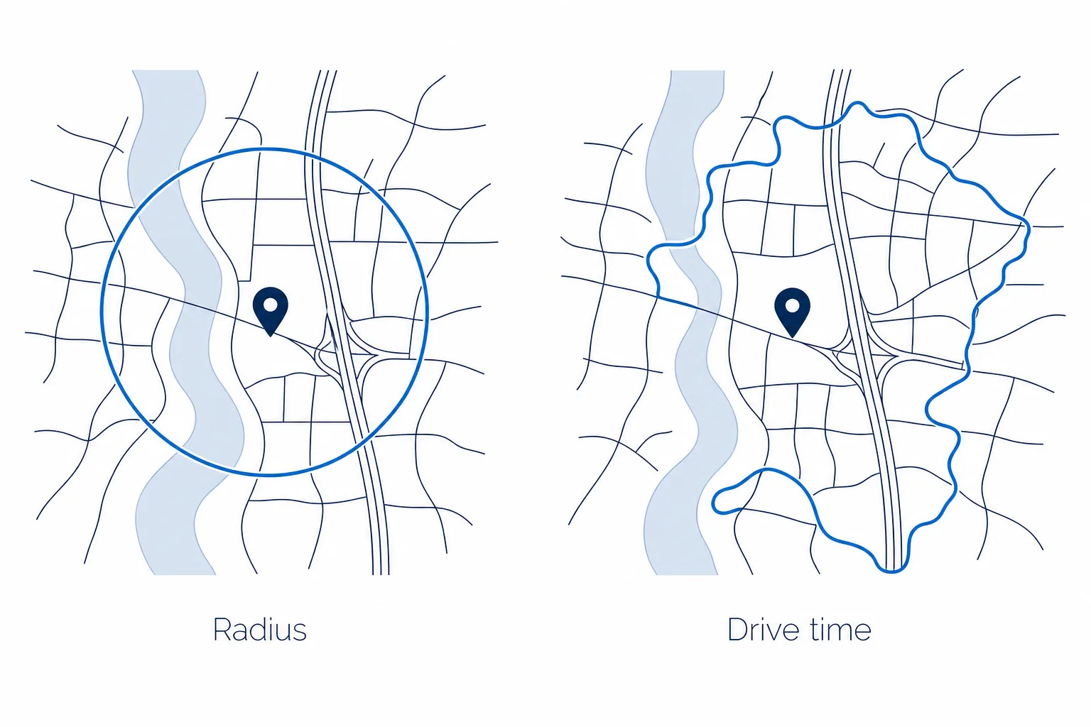 Comparison of a circular mileage radius versus an irregular drive-time catchment shaped by a river and highway
