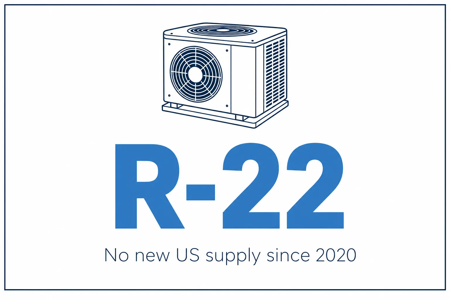 Stat card reading R-22 with the note that there has been no new US supply since 2020, above a simple rooftop HVAC unit icon